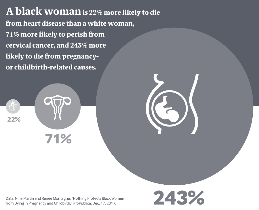 Maternal mortality disparities