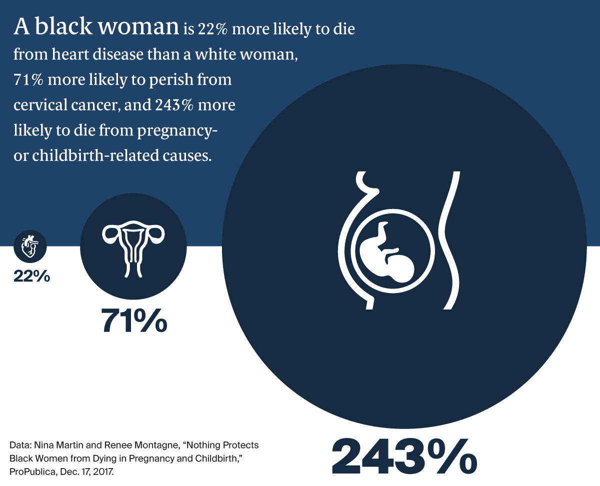 Maternal mortality disparities