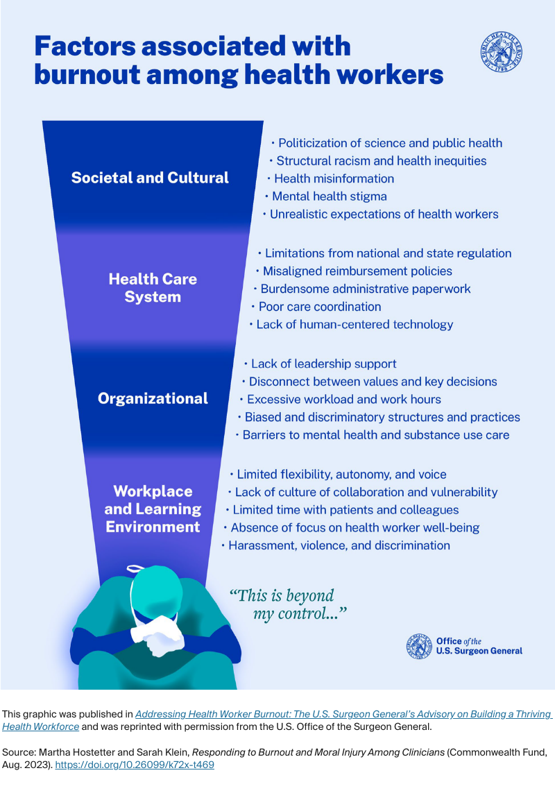 Transforming_Care_Aug_2023_health_worker_wellbeing_advisory