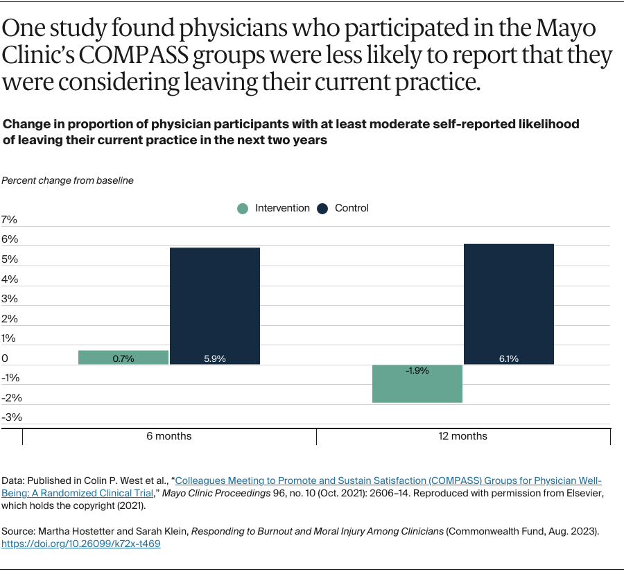 Transforming_Care_Aug_2023_mayo_clinic_compass_group_graph_v2