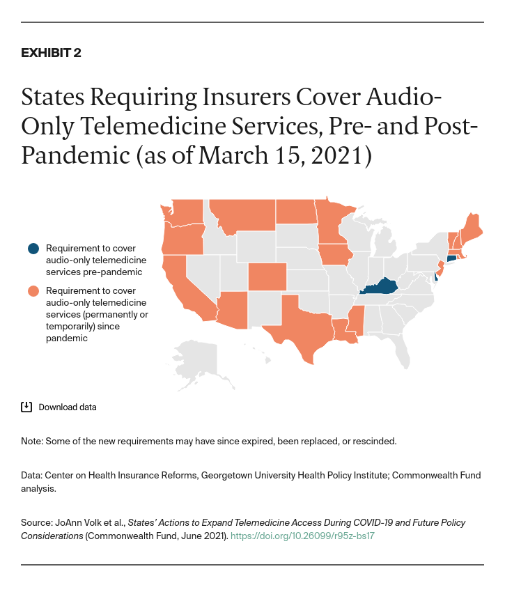 States’ Actions to Expand Telemedicine Access During COVID19