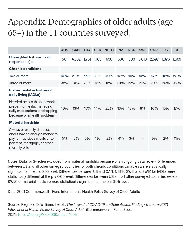 Williams_older_adults_survey_appendix