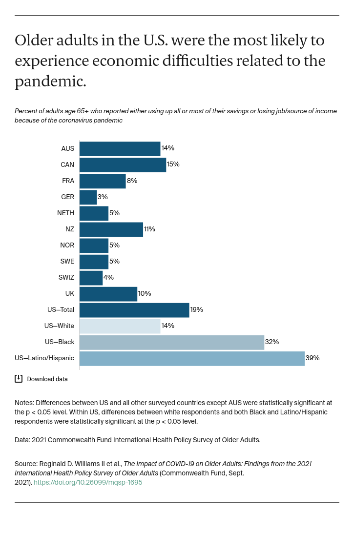 Williams_older_adults_survey_exhibit_01