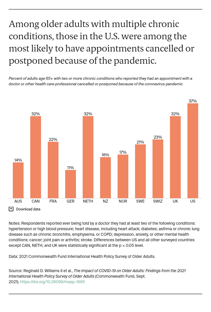 Williams_older_adults_survey_exhibit_02