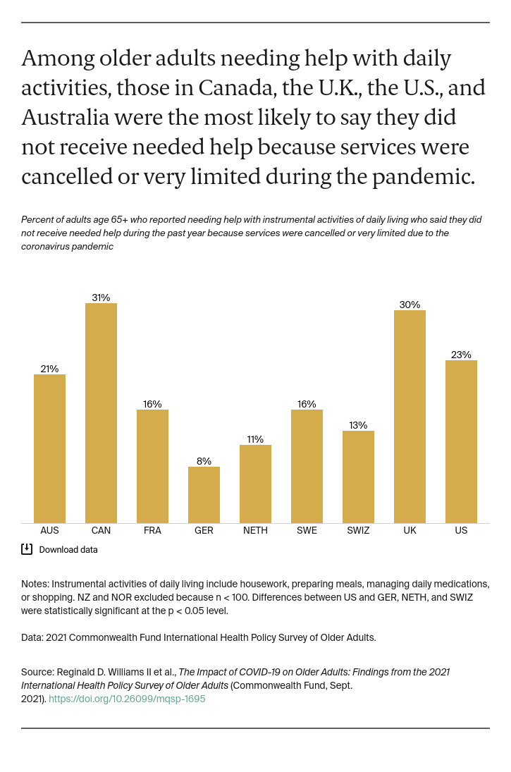 Williams_older_adults_survey_exhibit_03