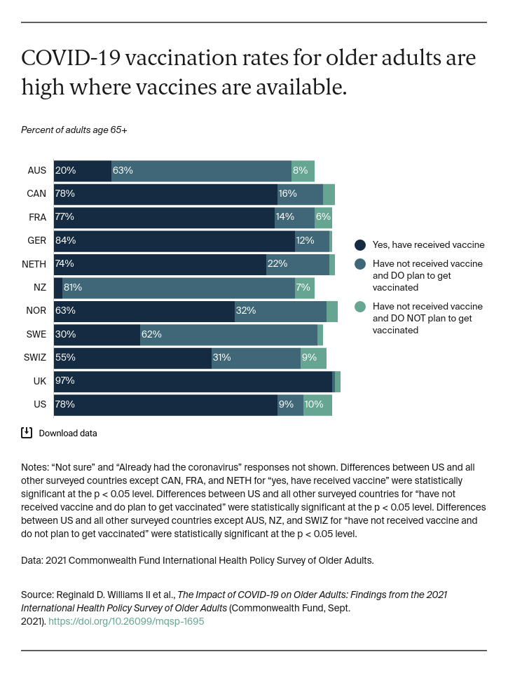 Williams_older_adults_survey_exhibit_04