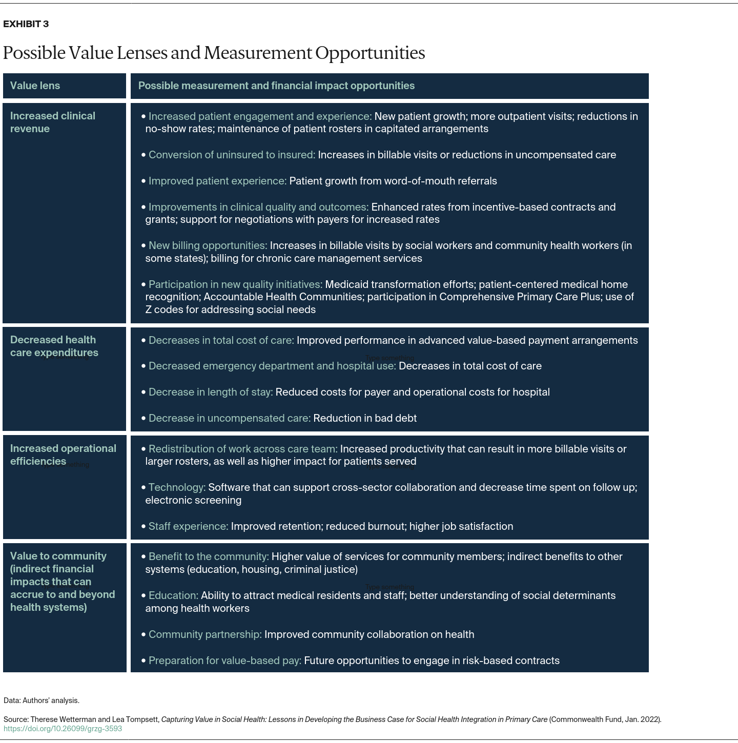 Wetterman_capturing_value_social_health_exhibit_03