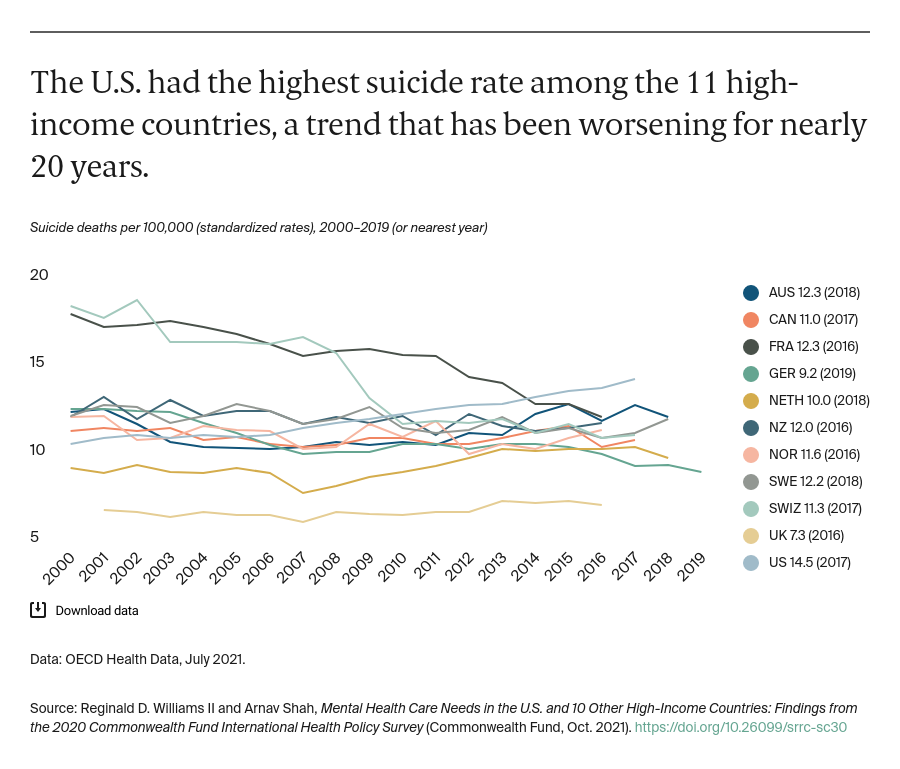 Williams_mental_health_care_needs_intl_survey_Exhibit_01