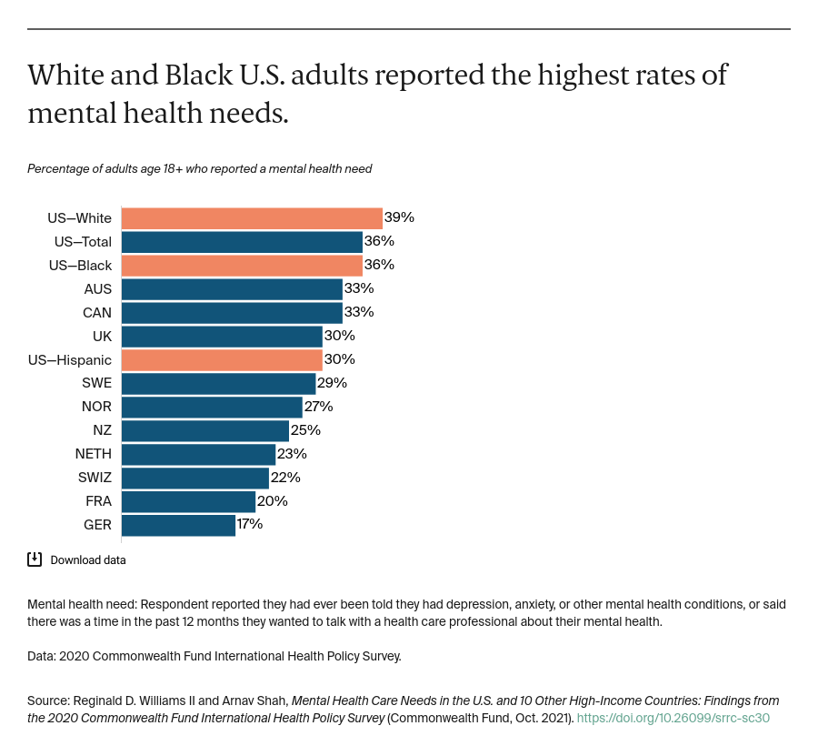 Williams_mental_health_care_needs_intl_survey_Exhibit_02