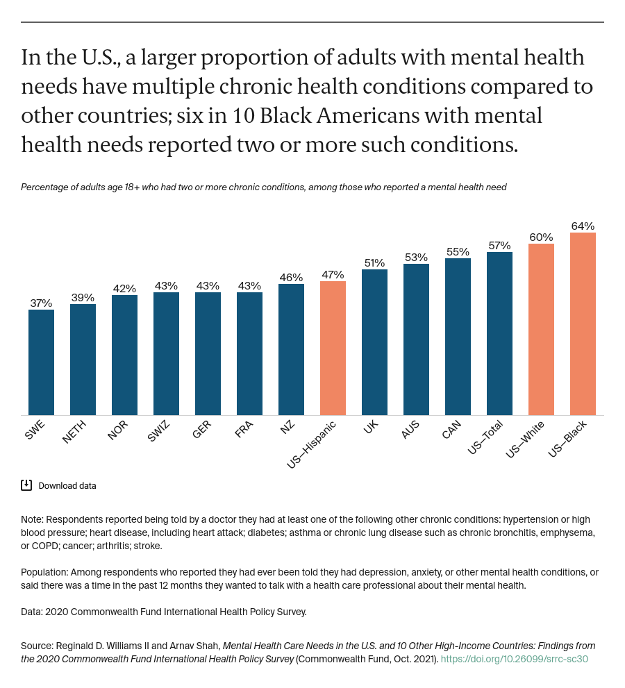 Williams_mental_health_care_needs_intl_survey_Exhibit_03