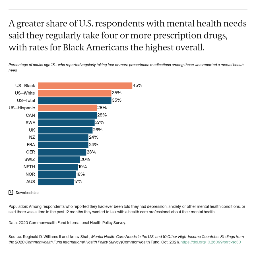 Williams_mental_health_care_needs_intl_survey_Exhibit_04