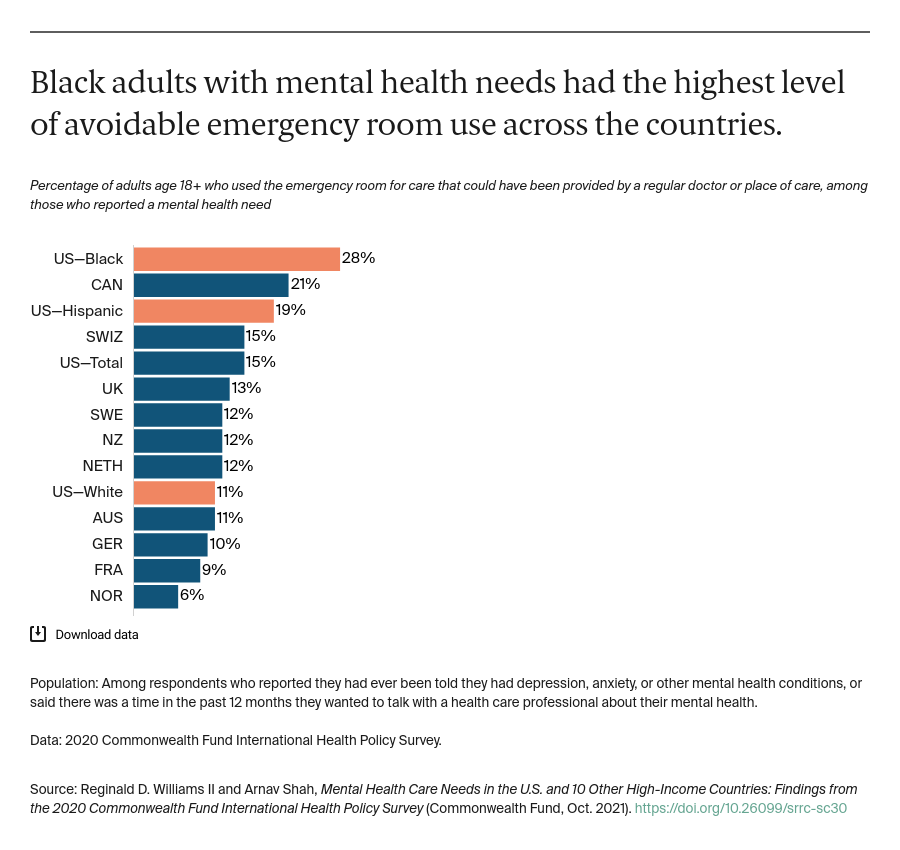 Williams_mental_health_care_needs_intl_survey_Exhibit_05