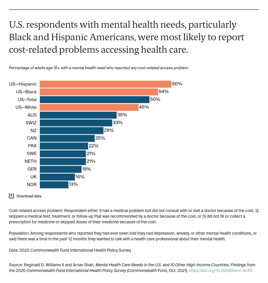 Williams_mental_health_care_needs_intl_survey_Exhibit_06