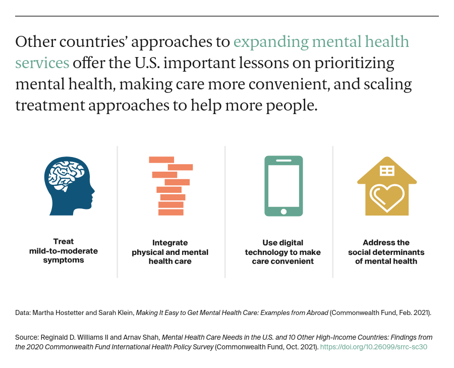 Williams_mental_health_care_needs_intl_survey_Exhibit_07