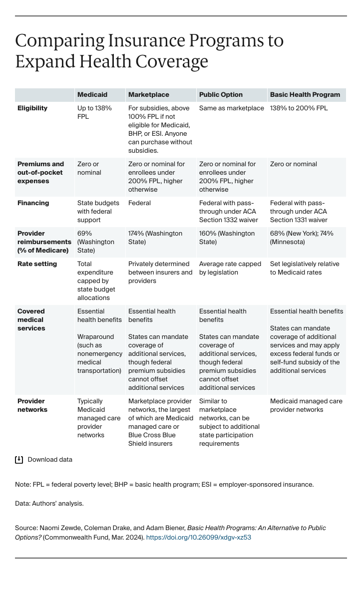 Zewde_basic_health_programs_alternative_to_public_options_Table