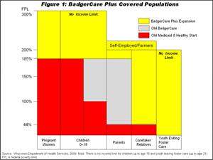 Badgercare Eligibility Chart