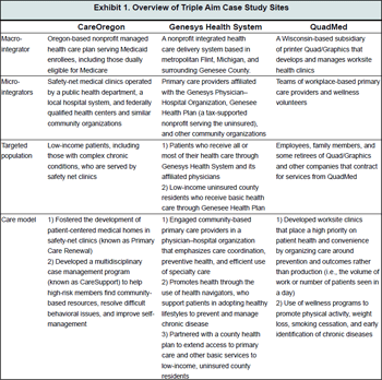 IMPORTED: www_commonwealthfund_org____media_files_publications_case_study_2010_jul_triple_aim_v2_exhibit_1_w_360.gif