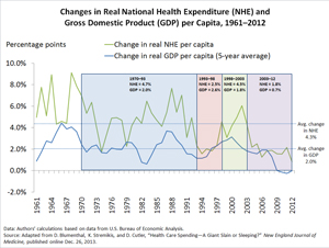 IMPORTED: www_commonwealthfund_org____media_files_publications_in_the_literature_2013_dec_blumenthal_spending_giant_small2_h_226_w_300.jpg