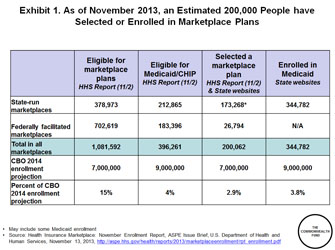 IMPORTED: www_commonwealthfund_org____media_images_blog_2013_nov_exhibit_1_s_la_en.jpg