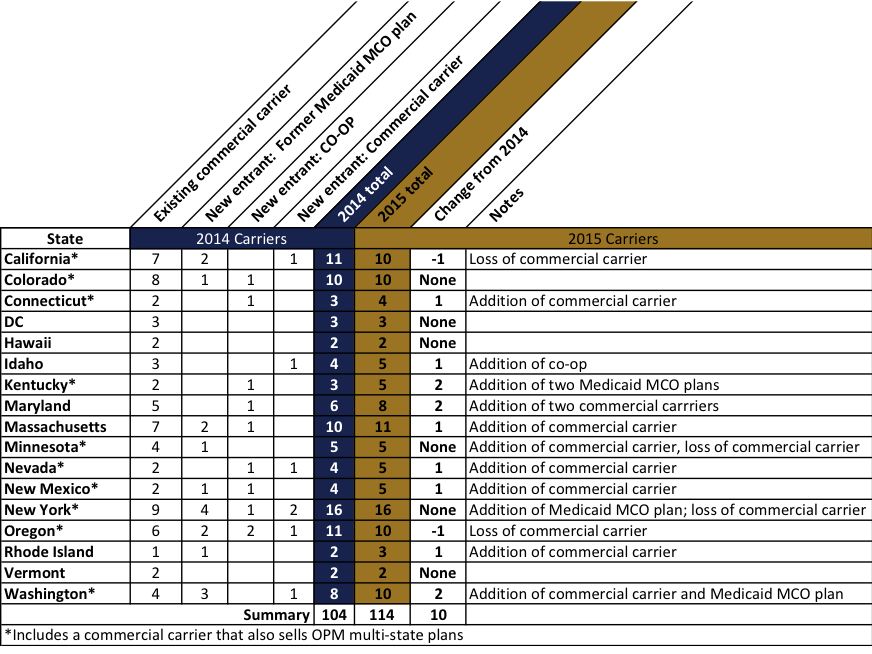 miskell insurer participation blog revised exhibit 1 pf IMPORTED: www_commonwealthfund_org____media_images_blog_2014_nov_miskell_insurer_participation_blog_revised_exhibit_1_pf.png