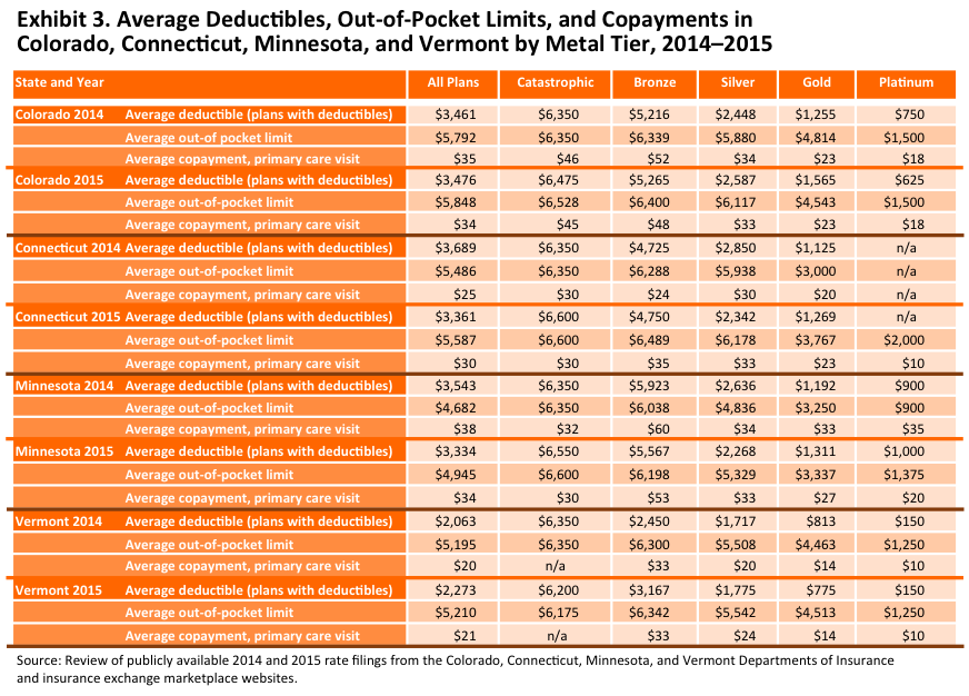 IMPORTED: www_commonwealthfund_org____media_images_blog_2014_oct_gabel_co_ct_mn_vt_blog_post_exhibit_03_v3.png