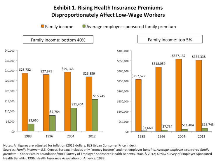 IMPORTED: www_commonwealthfund_org____media_images_blog_2014_sep_piketty_exhibit_01.jpg