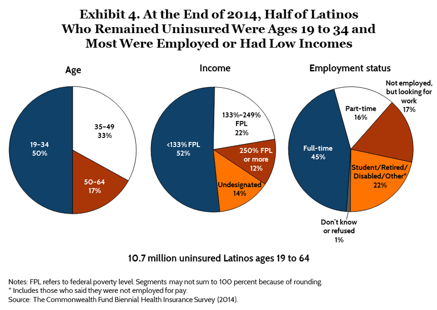 latino blog 04 27 2015 exh 04 IMPORTED: www_commonwealthfund_org____media_images_blog_2015_apr_latino_blog_04_27_2015_exh_04.png
