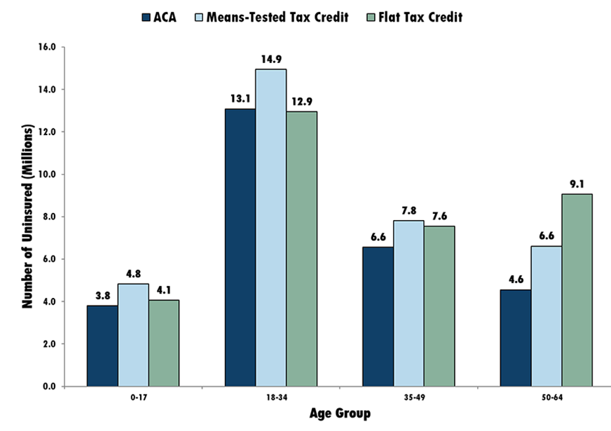 figure-1 v2 IMPORTED: www_commonwealthfund_org____media_images_blog_2015_nov_figure_1_v2.png