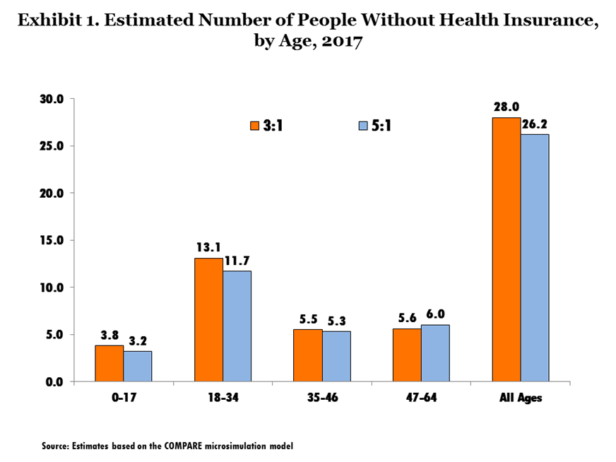 slide1 IMPORTED: www_commonwealthfund_org____media_images_blog_2015_sept_slide1_h_654__w_872.png