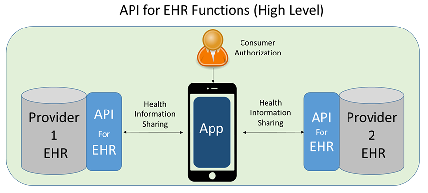 IMPORTED: www_commonwealthfund_org____media_images_blog_2016_dec_api_blog_figure_872.png