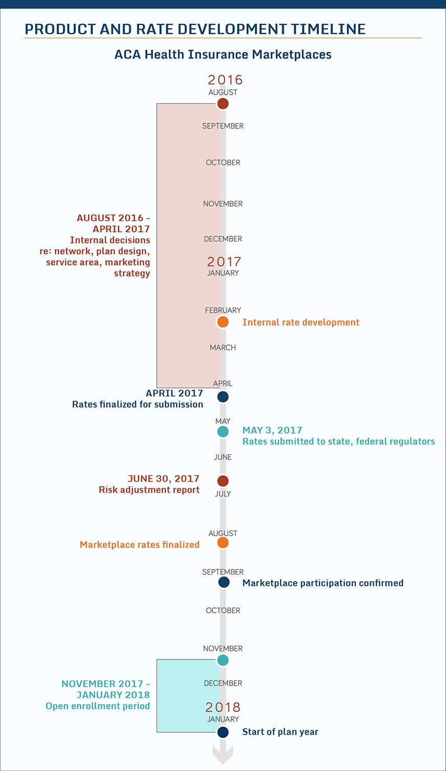 fund timeline v2 IMPORTED: www_commonwealthfund_org____media_images_blog_2016_dec_fund_timeline_v2.jpg