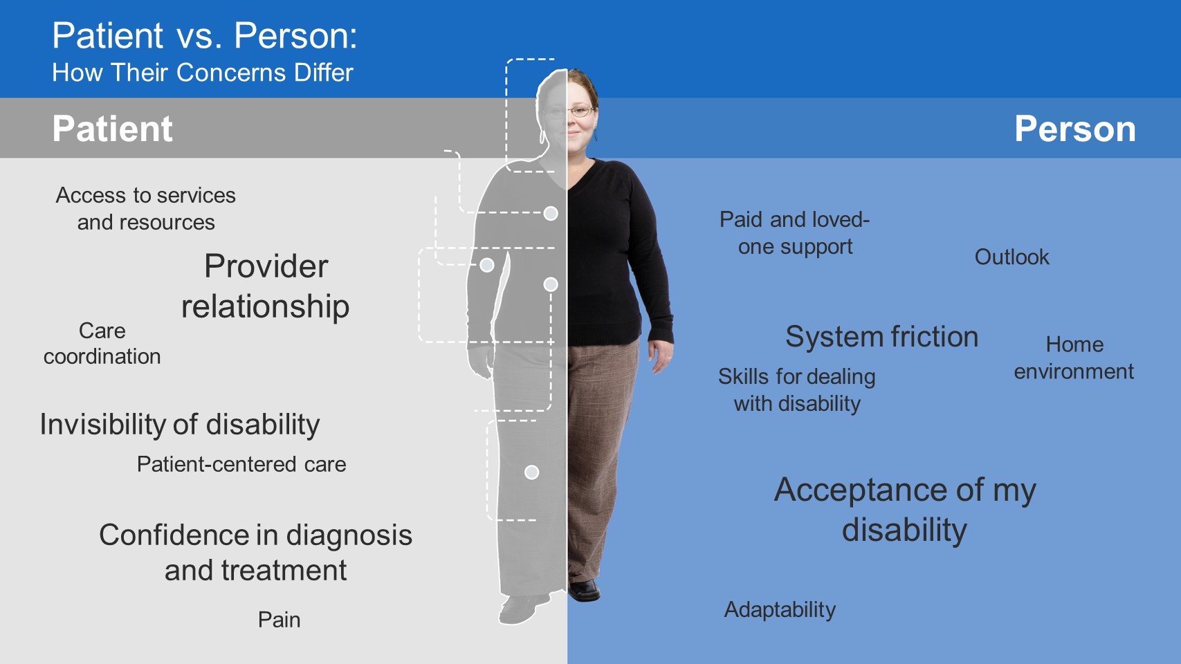 IMPORTED: __media_images_blog_2016_dec_hnhc_personas_slider_under_65_w_disabilities_slide3.jpg