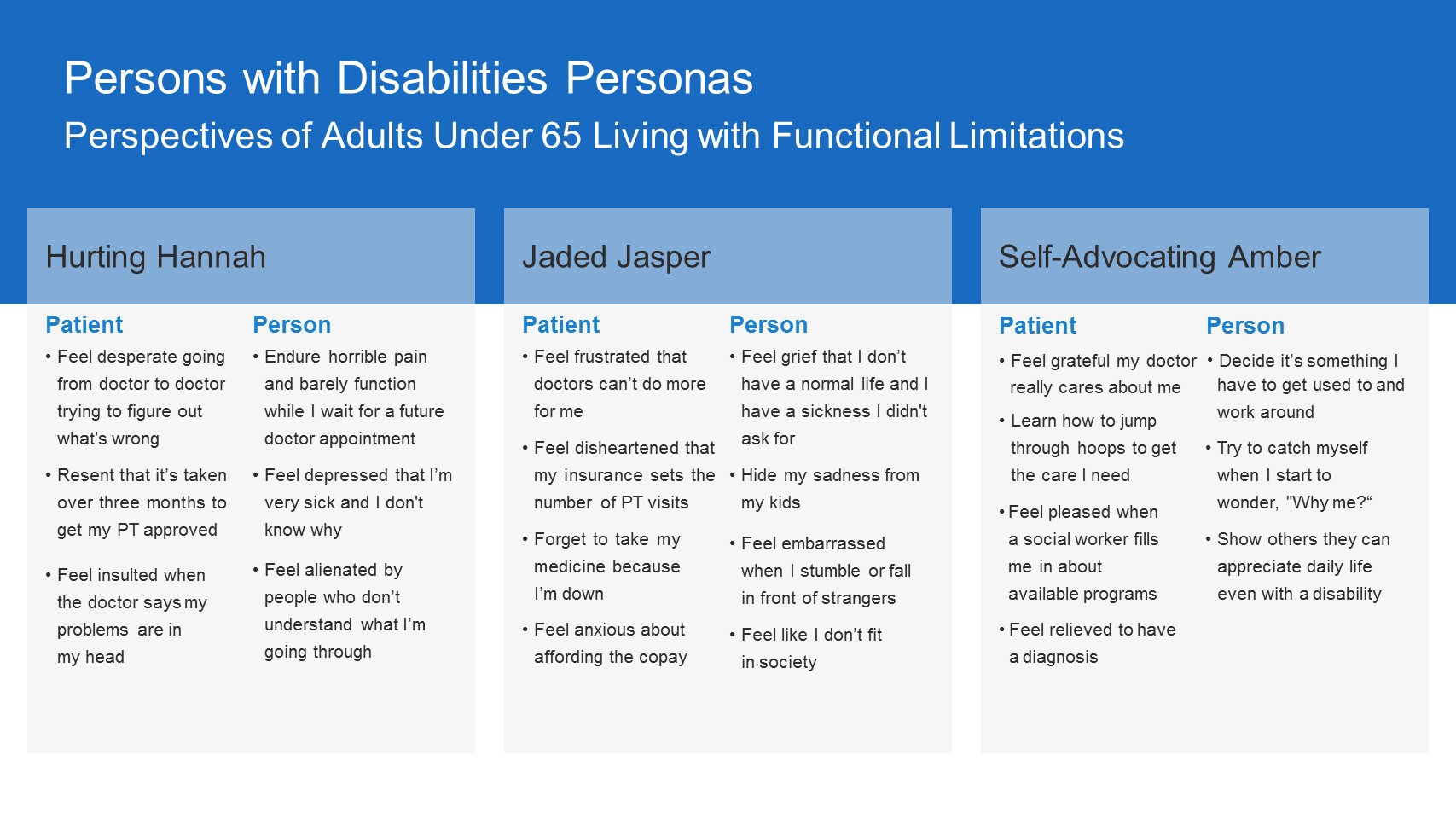 IMPORTED: __media_images_blog_2016_dec_hnhc_personas_slider_under_65_w_disabilities_slide4.jpg