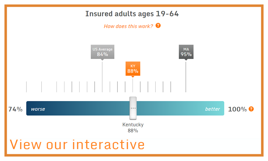 screenshot-of-interactive with-caption buttonv2 IMPORTED: www_commonwealthfund_org____media_images_blog_2016_feb_screenshot_of_interactive_with_caption_buttonv2.png
