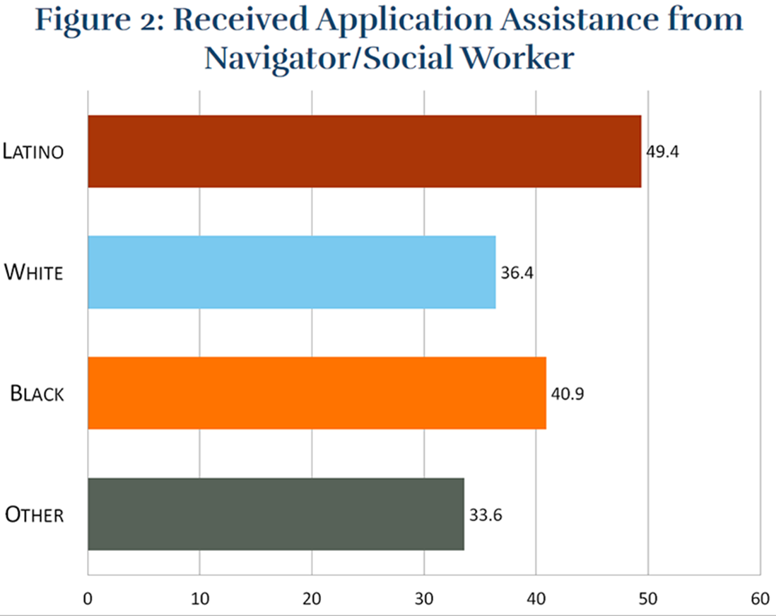 figure-2 IMPORTED: www_commonwealthfund_org____media_images_blog_2016_jan_figure_2_w_70_2525.png