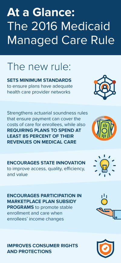 medicaid new rule v2 IMPORTED: www_commonwealthfund_org____media_images_blog_2016_may_medicaid_new_rule_v2_h_868_w_400.png