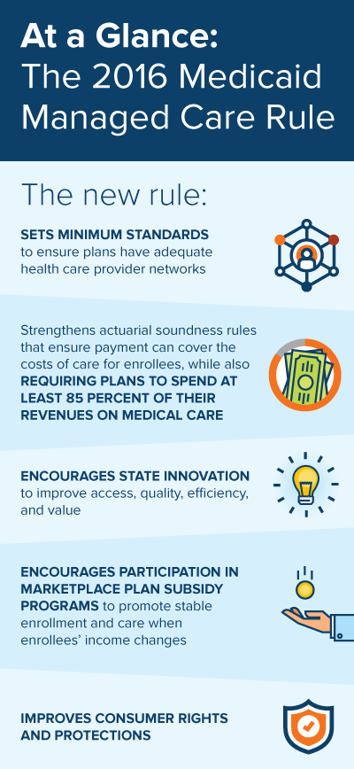 IMPORTED: www_commonwealthfund_org____media_images_blog_2016_may_medicaid_new_rule_v2_h_868_w_400.png