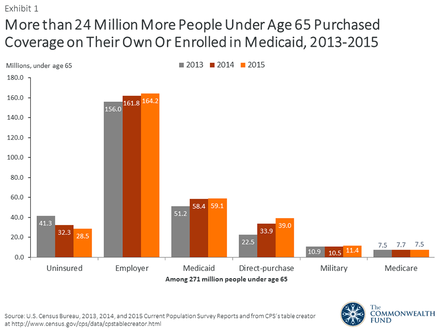 slide1 IMPORTED: www_commonwealthfund_org____media_images_blog_2016_sep_slide1.png
