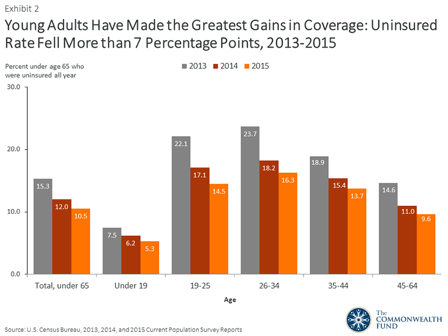 slide2 IMPORTED: www_commonwealthfund_org____media_images_blog_2016_sep_slide2.png