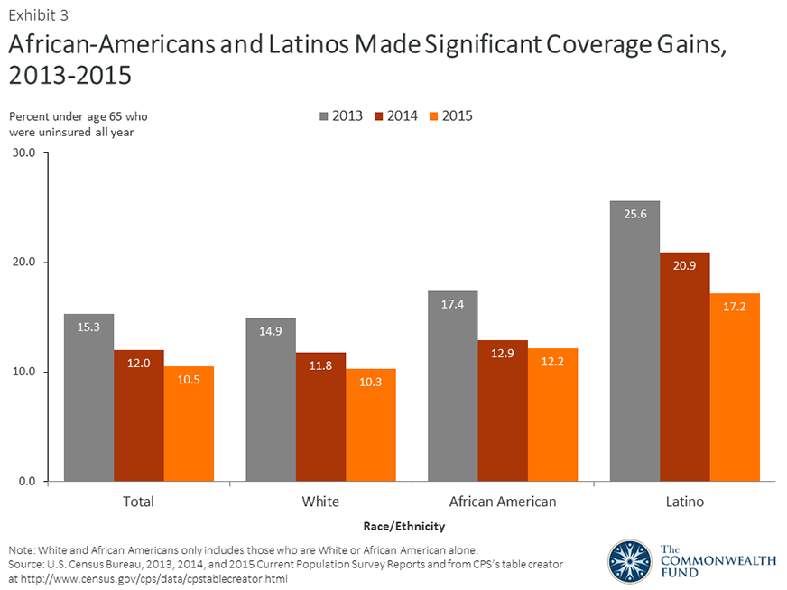 slide3 IMPORTED: www_commonwealthfund_org____media_images_blog_2016_sep_slide3.png