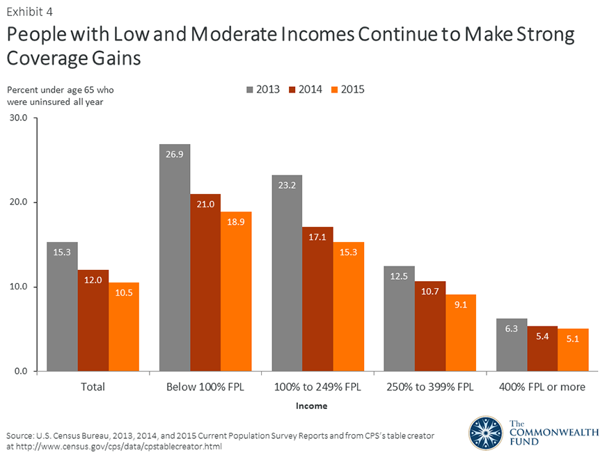 slide4 IMPORTED: www_commonwealthfund_org____media_images_blog_2016_sep_slide4.png