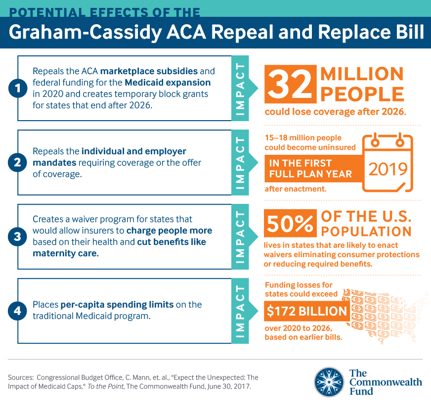 grahamcassidy ig v7 IMPORTED: www_commonwealthfund_org____media_images_blog_2017_grahamcassidy_ig_v7.jpg