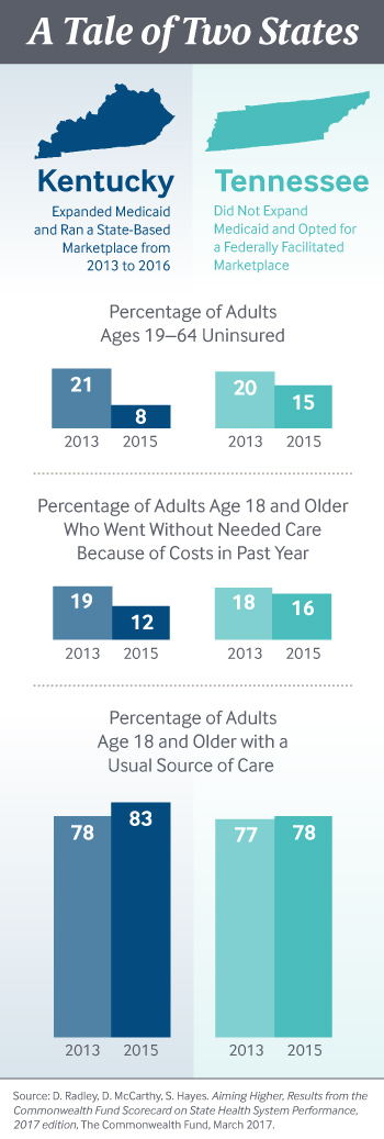 IMPORTED: www_commonwealthfund_org____media_images_blog_2017_kentuckytenn_h_1037_w_350.jpg