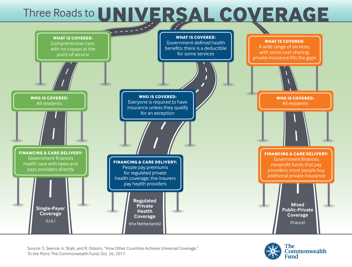 IMPORTED: www_commonwealthfund_org____media_images_blog_2017_seervai_othercountriesuniversalcoverage_gfx_v5_h_911_w_1200.jpg
