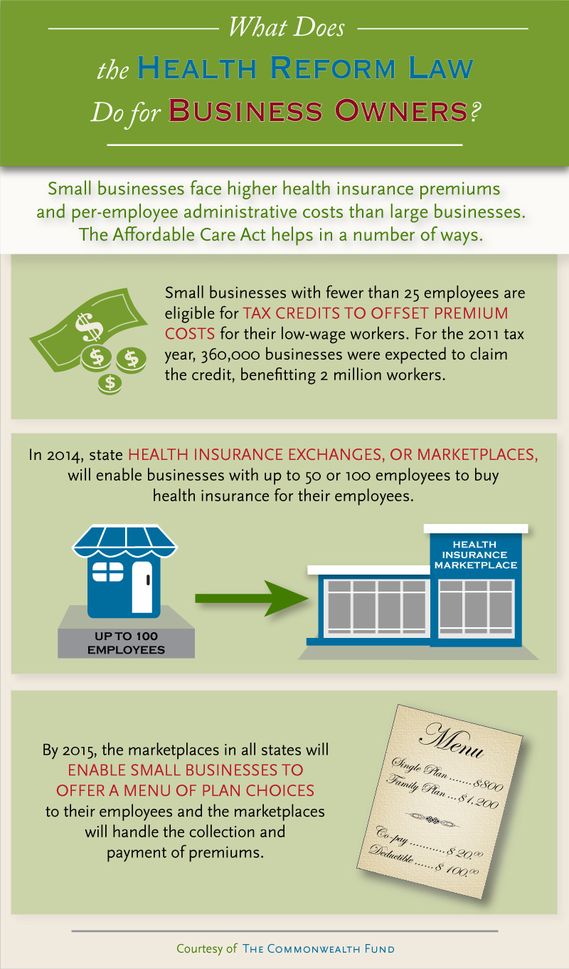 IMPORTED: www_commonwealthfund_org____media_images_infographics_2013_jan_nebraska_sm_business_graphic_correction_fund_v_9.jpg