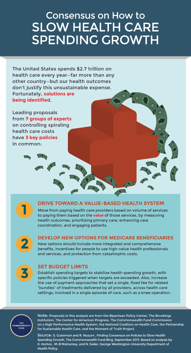 IMPORTED: www_commonwealthfund_org____media_images_infographics_2013_sept_commonwealthconsensus0926_h_1131_w_612.jpg