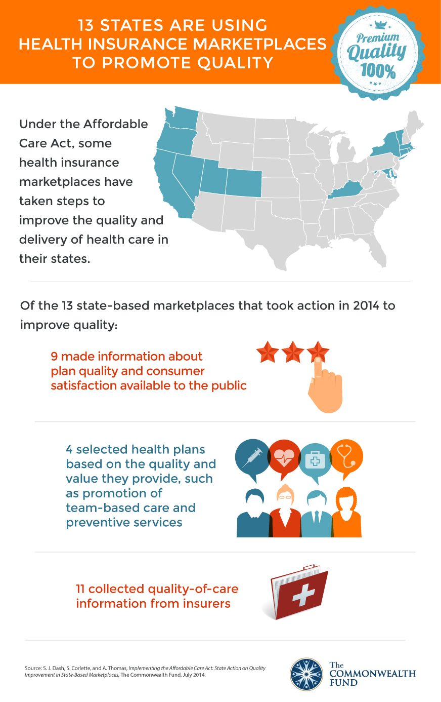 IMPORTED: www_commonwealthfund_org____media_images_infographics_2014_jul_dash_state_mkt_quality_infographic.jpg