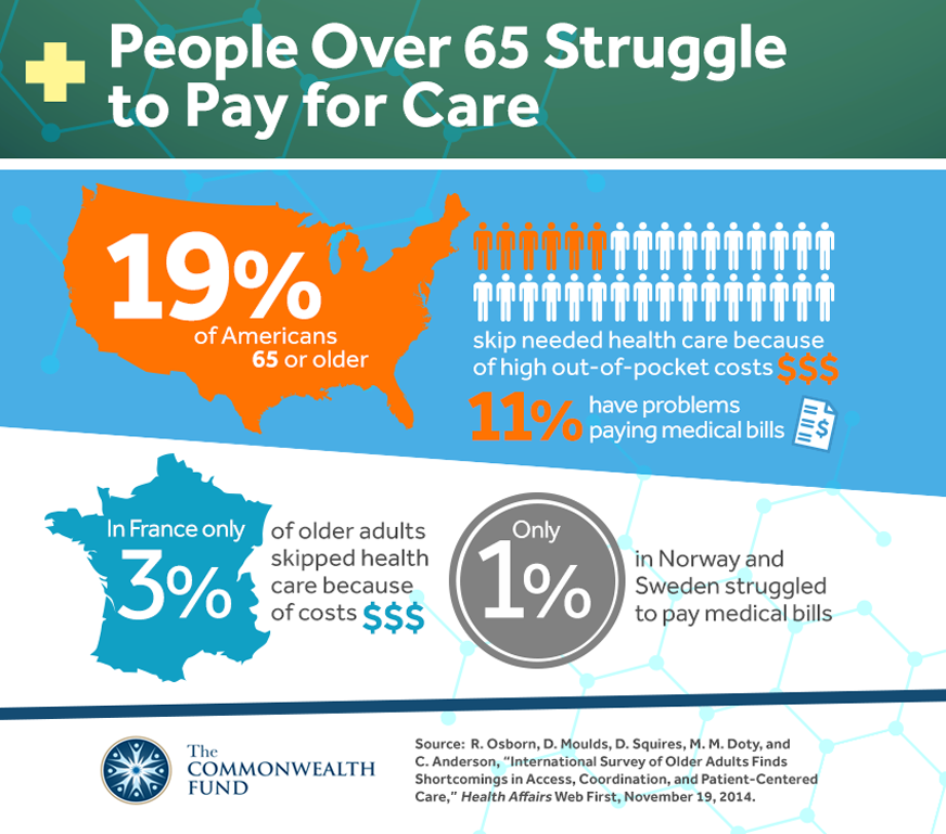 medicare cost protection v3 872px IMPORTED: www_commonwealthfund_org____media_images_infographics_2014_nov_medicare_cost_protection_v3_872px.png