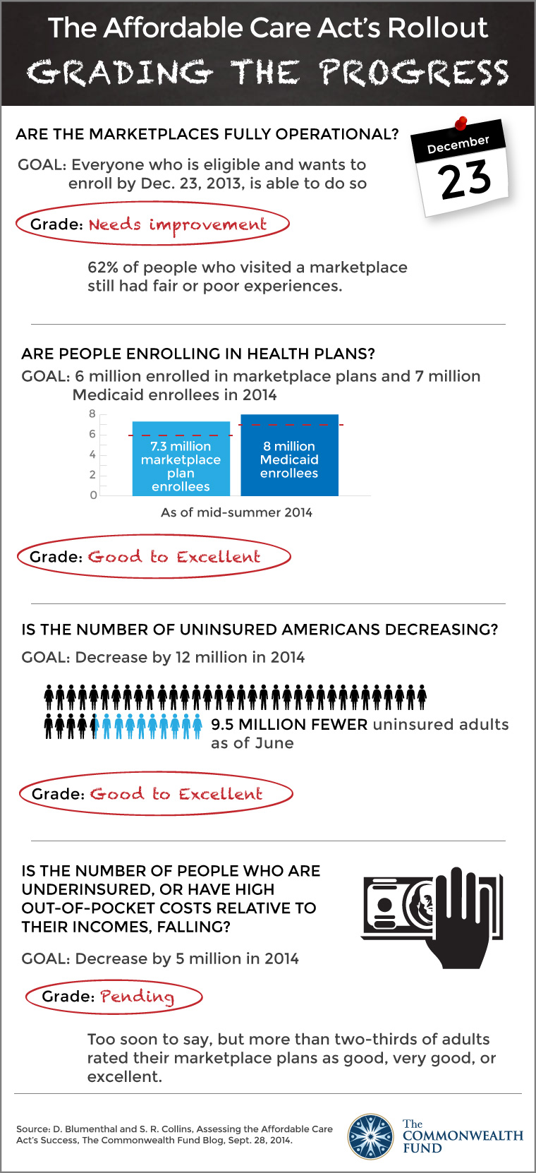 IMPORTED: www_commonwealthfund_org____media_images_infographics_2014_sep_commonwealth_thingstowatch_sept_2014_v3.jpg