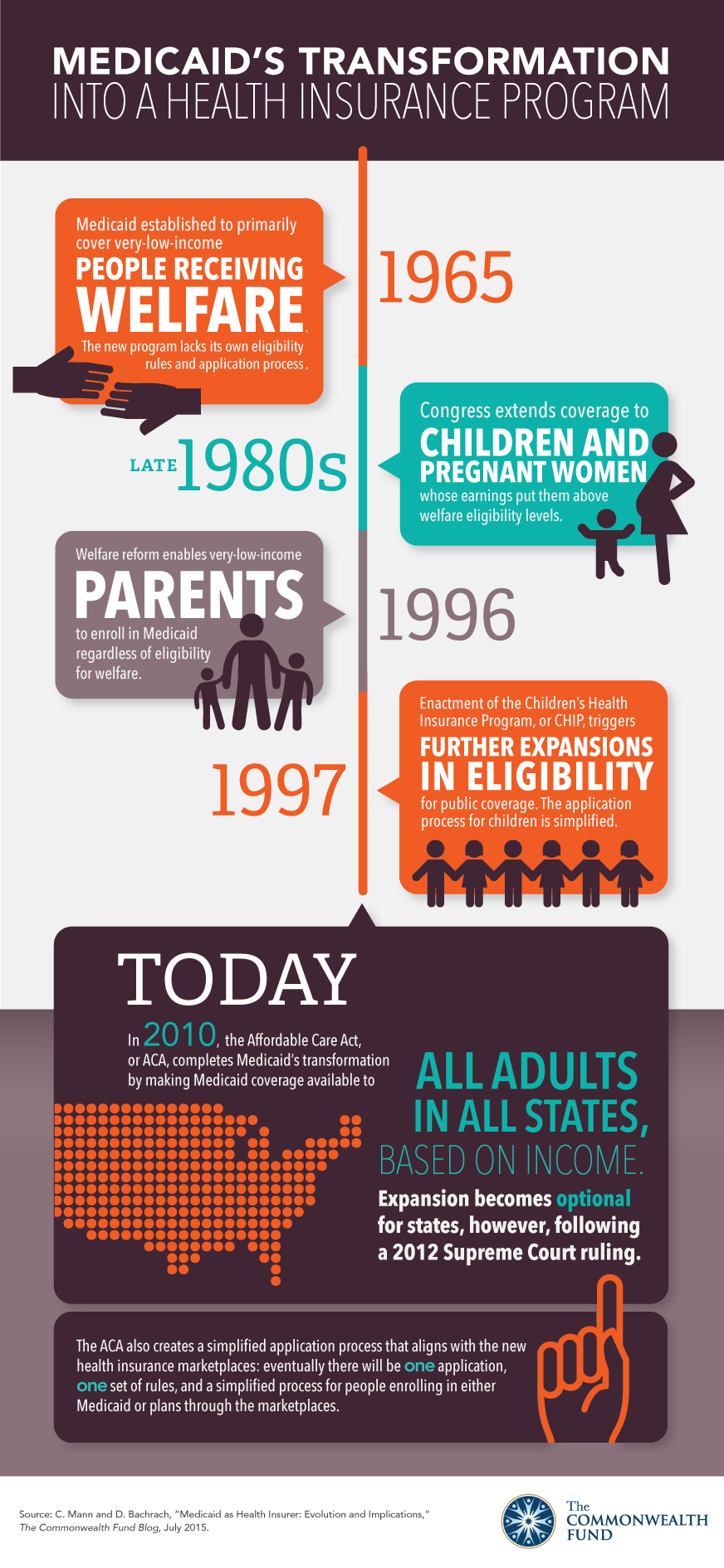 mannblog medicaidtimeline ig v4 IMPORTED: www_commonwealthfund_org____media_images_infographics_2015_jul_mannblog_medicaidtimeline_ig_v4.jpg